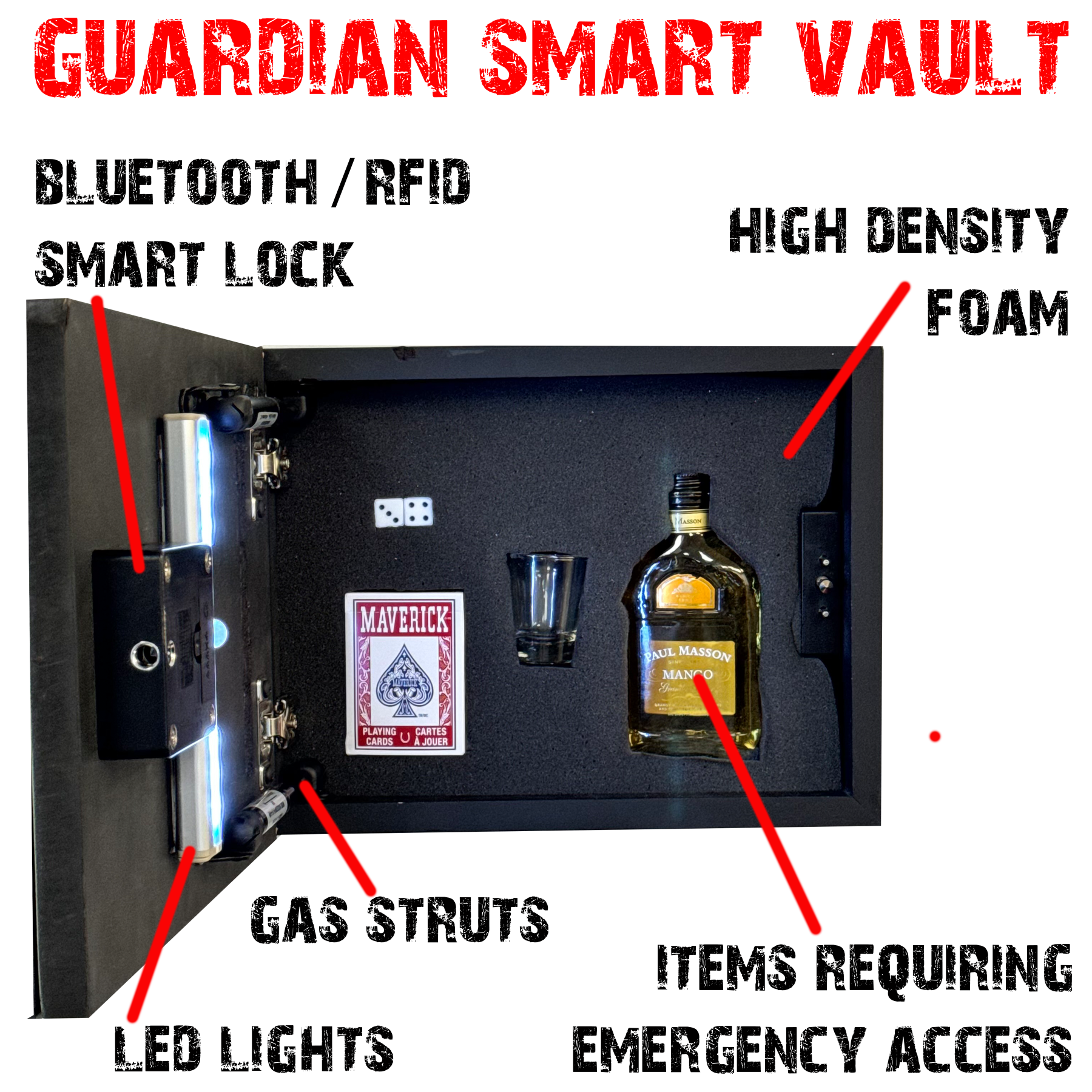 Guardian SMART Vault