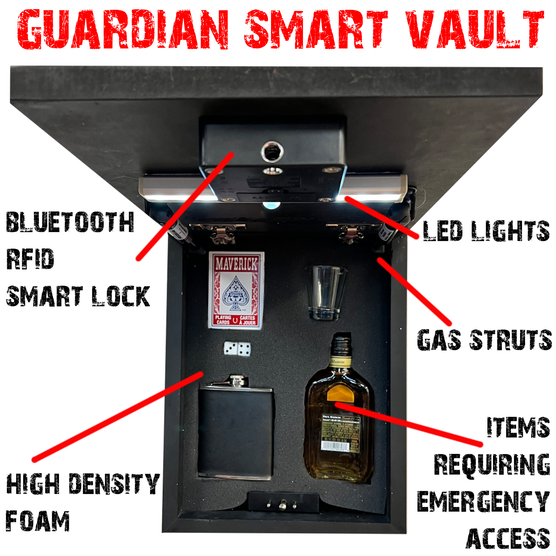 Guardian SMART Vault
